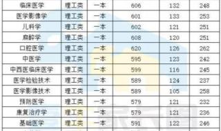 西南大学2021高考录取分数线 西南大学分数线